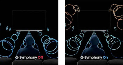 Visuel de la fonction Q-Symphony