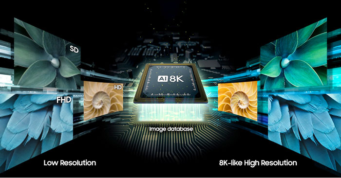Visuel repr�sentant la technologie AI 8K Upscaling de Samsung