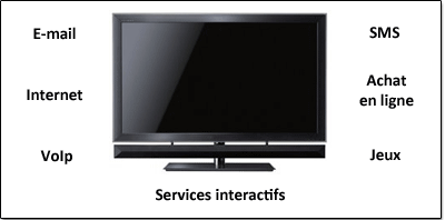 Interoprabilit sur une TV