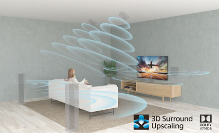 Visuel représentant la fonction XR Surround de Sony permettant d'obtenir un son surround virtuel en trois dimensions