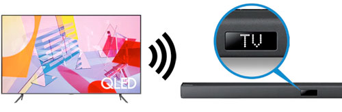 Visuel prsentant la transmission sans fil du son d'une TV Samsung SoundShare vers un diffuseur audio externe compatible