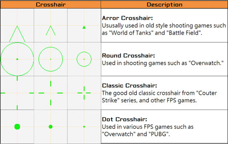 Visuel représentant différents viseurs accessibles via la fonction Crosshair
