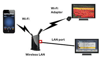 Schéma de connectivité réseau pour pouvoir utiliser VIERA remote