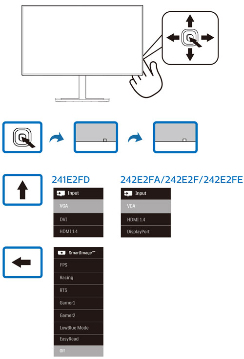 Visuel représentant la touche Easy Select présente sur certains écrans Philips