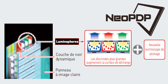 Panasonic NeoPDP