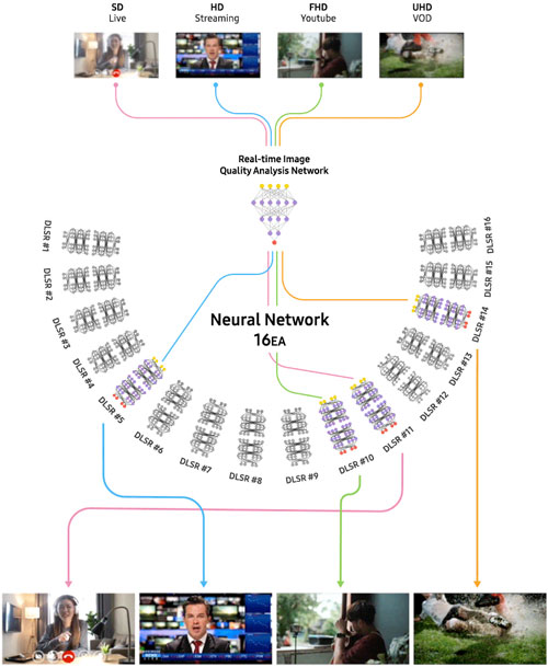 Visuel pr�senant les r�seaux neuronaux du Neo Quantum Processor