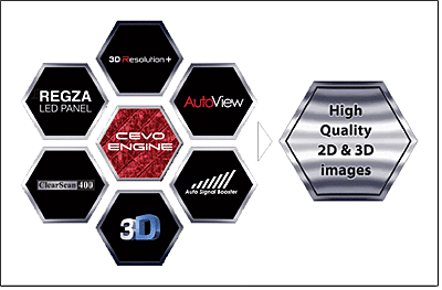 Prsentation CEVO Engine