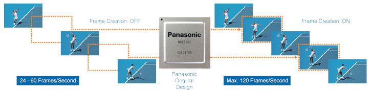 Visuel repr�sentant la technologie IFC