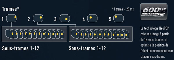 Visuel repr�sentant la technologie SFD IFC Pro