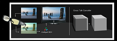 Toshiba Intelligent 3D+