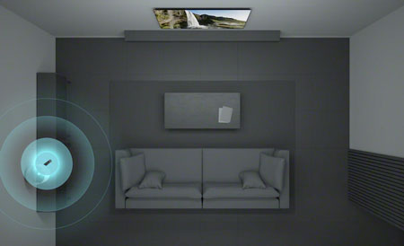 Illustration de la fonction de recherche de t�l�commande