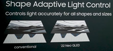 Visuel repr�sentant la technologie Shape Adaptive Light Control