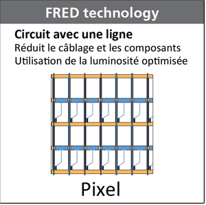 Illustration technologie Frame Rate Enhanced Driving