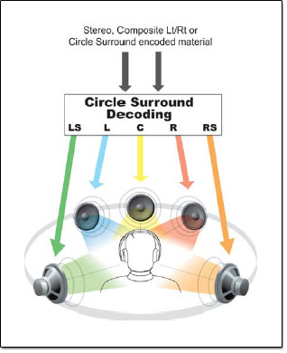 Sch�ma SRS CS Headphone