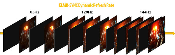 Visuel repr�sentant la technologie Asus Extreme Low Motion Blur Sync
