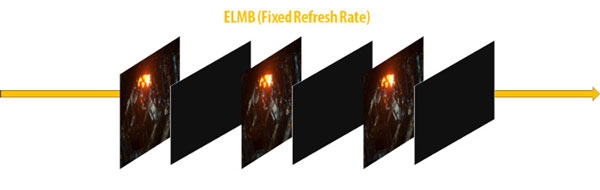 Visuel repr�sentant la technologie Asus Extreme Low Motion Blur