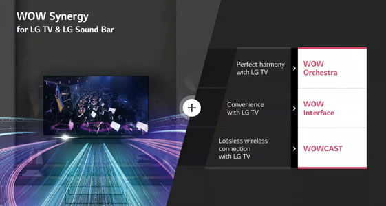 Visuel pr�sentant les technologies LG WOW Synergy