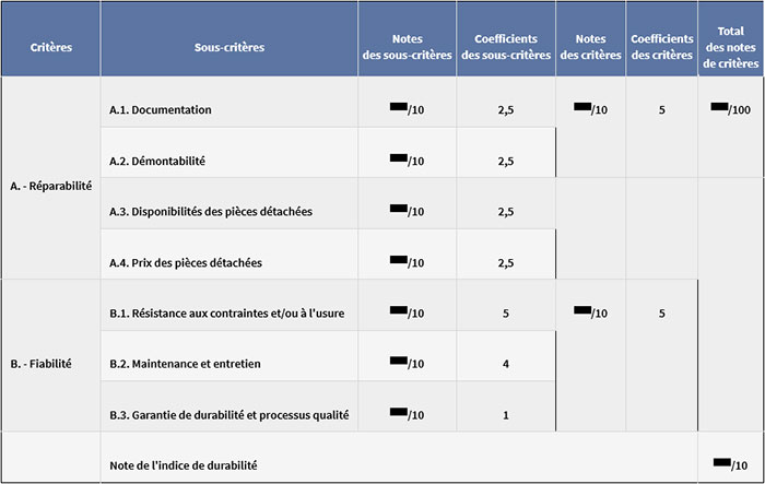 Calcul de l'indice de durabilit�