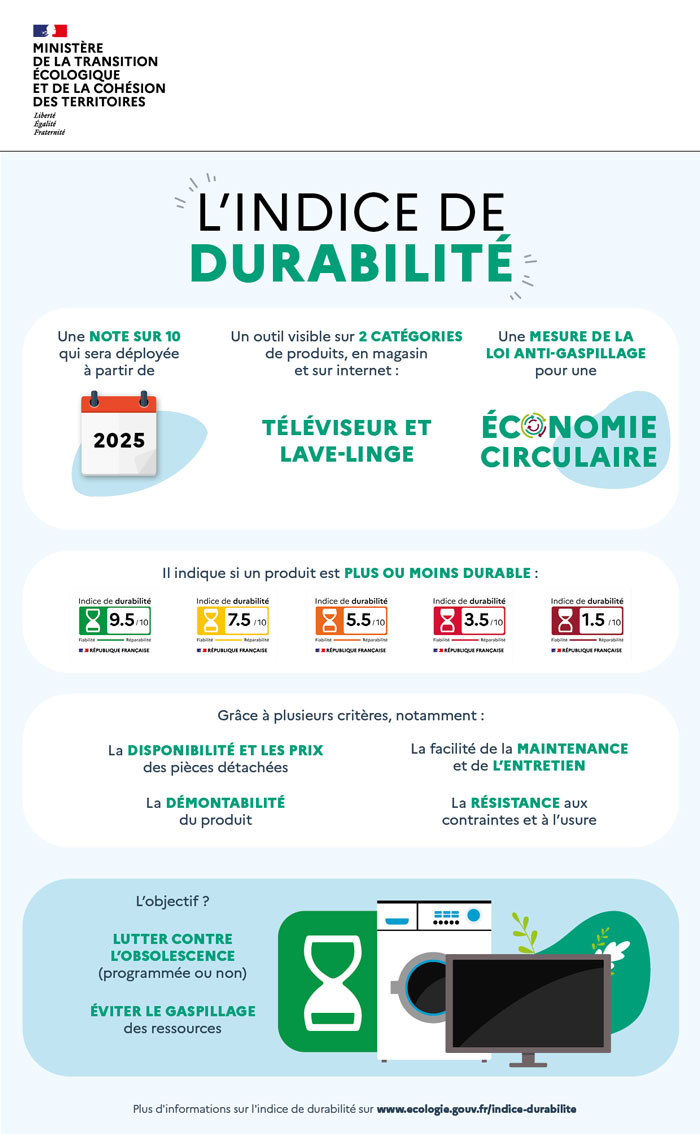 Infographie du Minist�re de la Transition �cologique et de la Coh�sion des Territoires sur l'indice de durabilit�