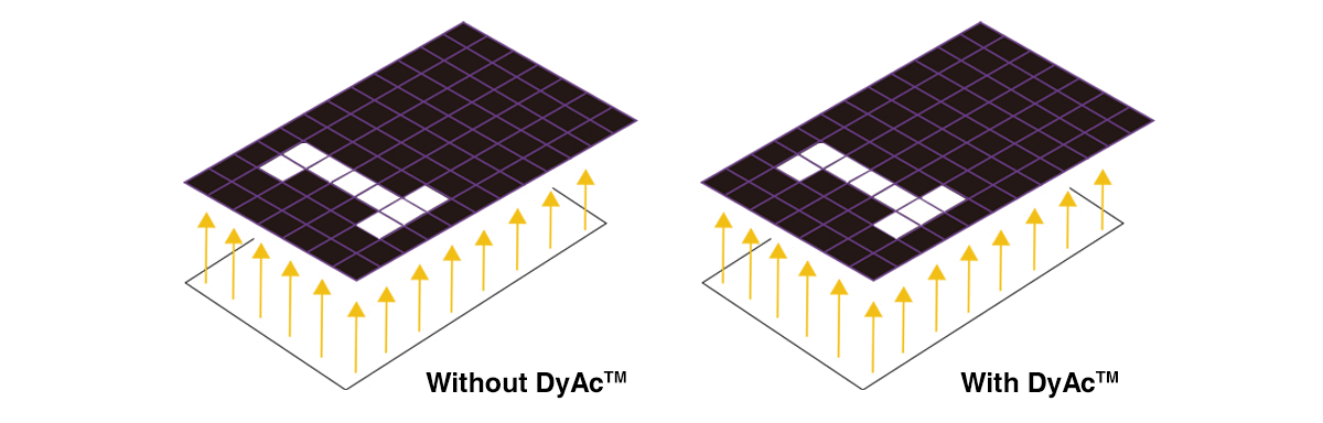 Comparaison de l'affichage lorsque les technologies DyAC et DyAC+ sont activ�es ou d�sactiv�es