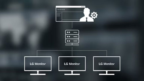 Illustration de la fonction CLI impl�ment�e � certains moniteurs LG