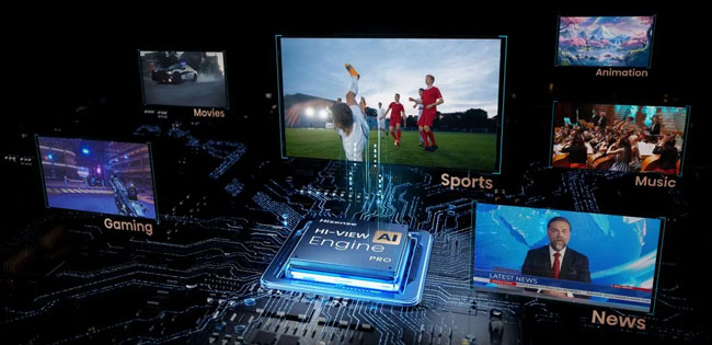 Illustration de la d�tection du type de contenu pour appliquer la fonction AI Scenario