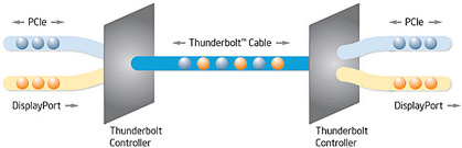 Thunderbolt