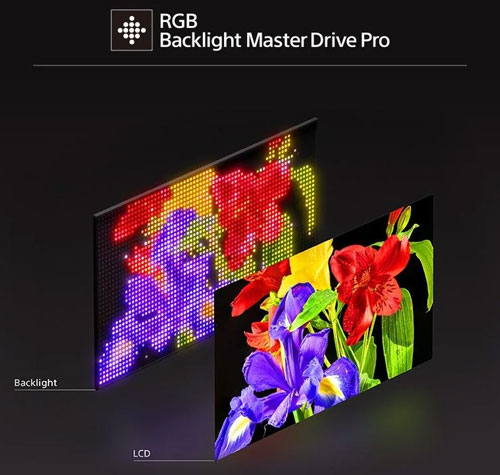 Visuel repr�sentant la technologie RGB Backlight Master Drive Pro de Sony