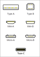 Illustration des connecteurs USB