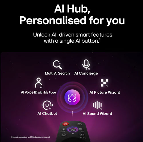 Visuel pr�sentant les fonctions disponibles depuis AI Hub