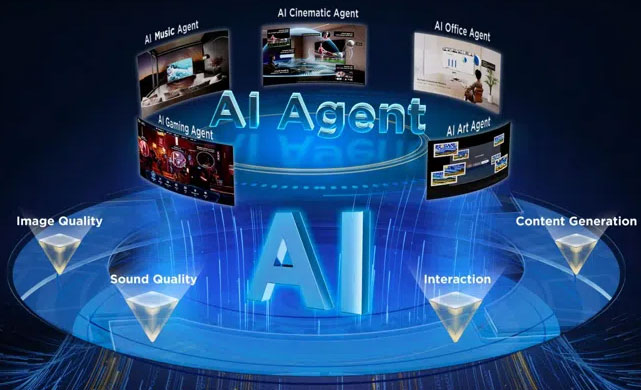 Visuel repr�sentant les technologies AI Agent dans les TV TCL