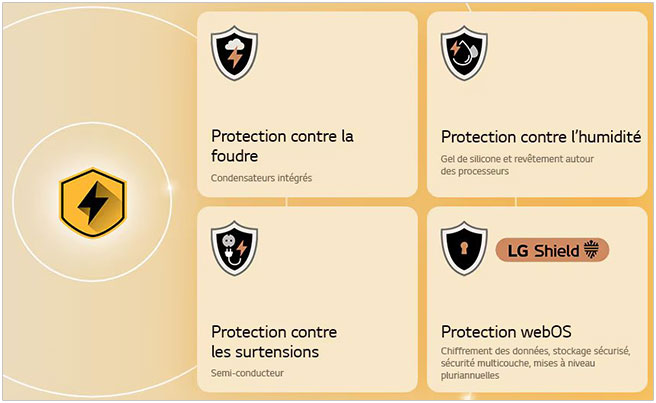 Visuel pr�sentant les protections LG Quad Protection / Protection Quad LG