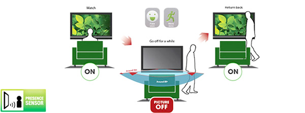 Illustration du capteur de prsence intelligent
