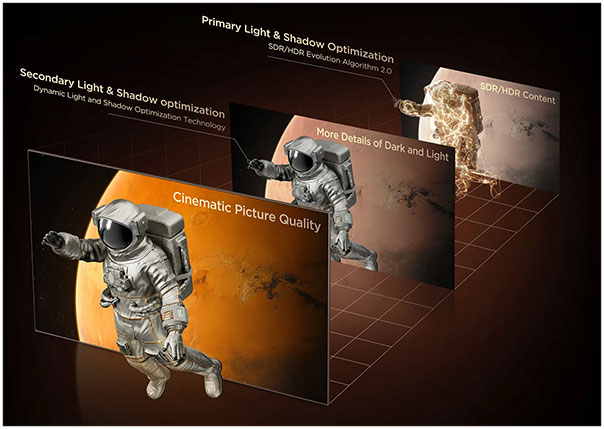 Illustration de la technologie Light and Shadow Control Algorithm