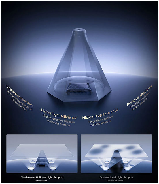 Visuel pr�sentant la technologie Shadowless Uniform Light Support de TCL