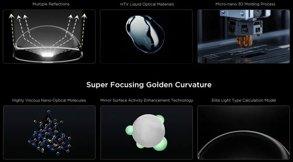 Visuel pr�sentant les lentilles MicroLED TCL Super Condensed Micro Lens