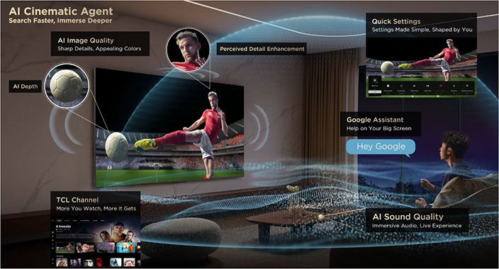 Visuel pr�sentant les fonctions AI Cinematic des TV TCL