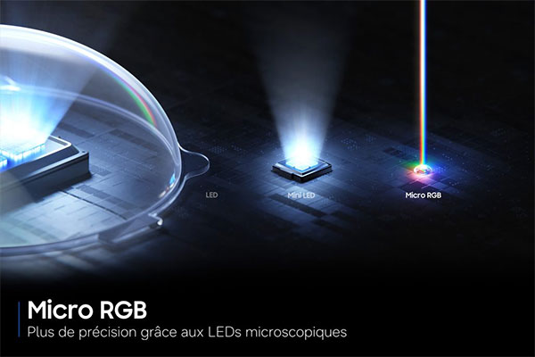 Visuel comparant les sources lumineuses des r�tro�clairages LED (� gauche), Mini-LED (au centre) et Micro RGB (� droite)