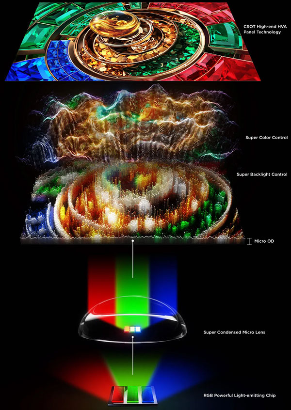 Visuel repr�sentant une TV TCL RGB-Mini LED RM9L