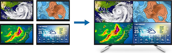 Visuel reprsentant un moniteur Philips MultiView affichant 4 sources simultanment