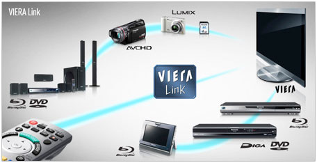 Visuel repr�sentant le contr�le d'un ensemble d'appareils depuis une seule t�l�commande via les fonctions Viera Link