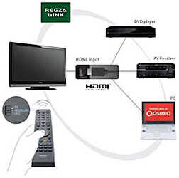 Visuel représentant le contrôle d'appareils HDMI CEC depuis la télécommande d'une TV Toshiba REGZA LINK