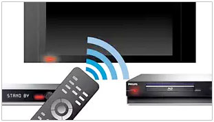 Visuel pr�sentant la mise en veille simultan�e de plusieurs �quipements HDMI avec les fonctions EasyLink