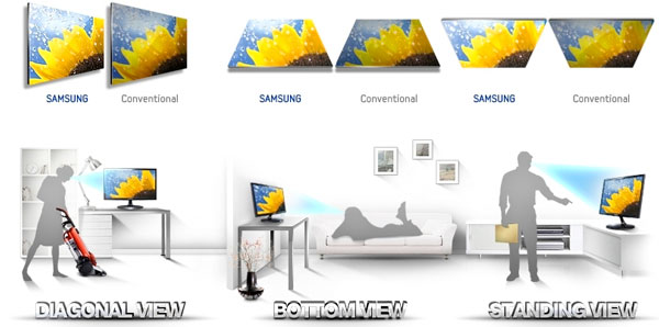 Visuel repr�sentant la fonction Samsung MagicAngle