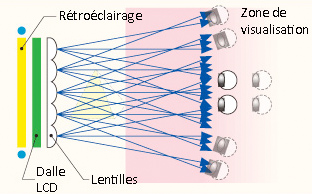 Toshiba Integral Imaging