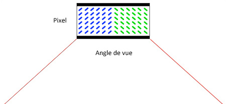 Visuel repr�sentant un pixel dans une dalle MVA