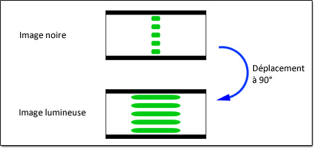 Illustration de la technologie IPS Technologie IPS