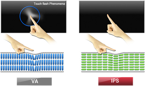 Illustration de la structure d'une dalle VA compar�e � un �cran IPS 