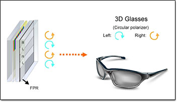 Sch�ma Film Patterned Retarder