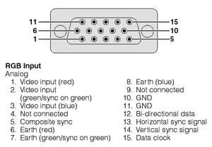Visuel reprsentant une entre vido Video Graphics Array